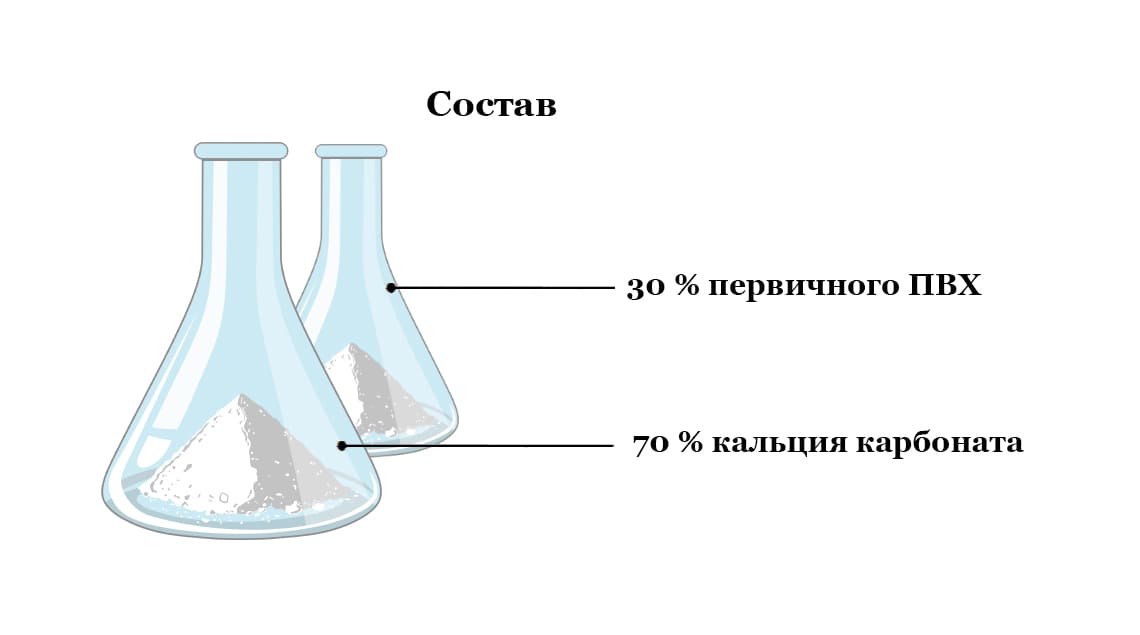 Состав spc полов Состав spc полов